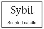 Sybil